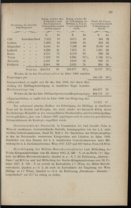 Verordnungsblatt des K.K. Justizministeriums 18870311 Seite: 5