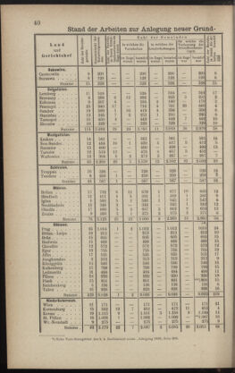 Verordnungsblatt des K.K. Justizministeriums 18870311 Seite: 6