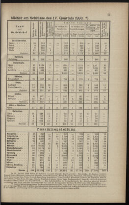 Verordnungsblatt des K.K. Justizministeriums 18870311 Seite: 7