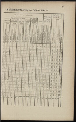 Verordnungsblatt des K.K. Justizministeriums 18870510 Seite: 11