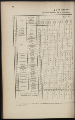 Verordnungsblatt des K.K. Justizministeriums 18870510 Seite: 12