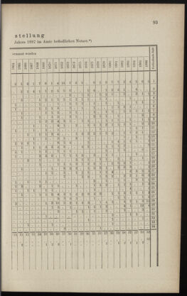 Verordnungsblatt des K.K. Justizministeriums 18870510 Seite: 13