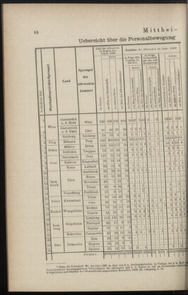 Verordnungsblatt des K.K. Justizministeriums 18870510 Seite: 4