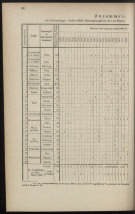 Verordnungsblatt des K.K. Justizministeriums 18870510 Seite: 6