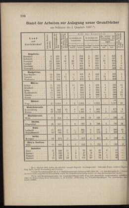 Verordnungsblatt des K.K. Justizministeriums 18870524 Seite: 4