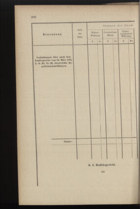 Verordnungsblatt des K.K. Justizministeriums 18871022 Seite: 14