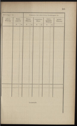 Verordnungsblatt des K.K. Justizministeriums 18871022 Seite: 15