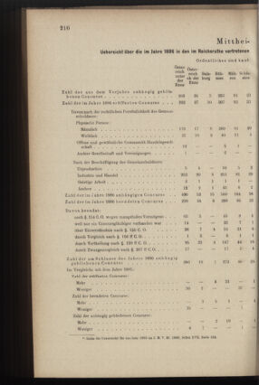 Verordnungsblatt des K.K. Justizministeriums 18871022 Seite: 16