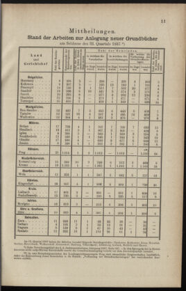 Verordnungsblatt des K.K. Justizministeriums 18880111 Seite: 11