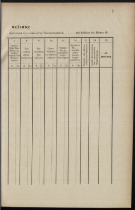 Verordnungsblatt des K.K. Justizministeriums 18880111 Seite: 7