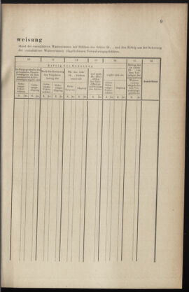 Verordnungsblatt des K.K. Justizministeriums 18880111 Seite: 9