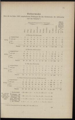 Verordnungsblatt des K.K. Justizministeriums 18880424 Seite: 3