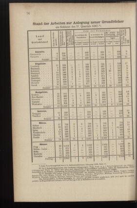 Verordnungsblatt des K.K. Justizministeriums 18880424 Seite: 4