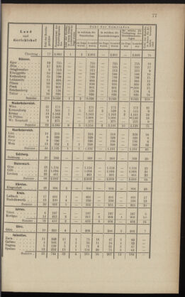 Verordnungsblatt des K.K. Justizministeriums 18880424 Seite: 5