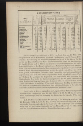 Verordnungsblatt des K.K. Justizministeriums 18880424 Seite: 6