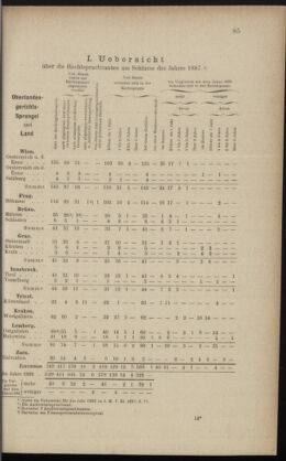 Verordnungsblatt des K.K. Justizministeriums 18880511 Seite: 3