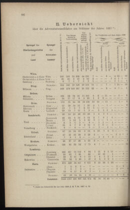 Verordnungsblatt des K.K. Justizministeriums 18880511 Seite: 4