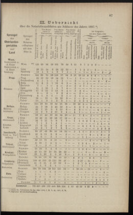 Verordnungsblatt des K.K. Justizministeriums 18880511 Seite: 5