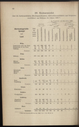 Verordnungsblatt des K.K. Justizministeriums 18880511 Seite: 6