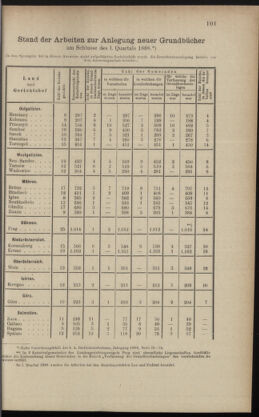 Verordnungsblatt des K.K. Justizministeriums 18880525 Seite: 7