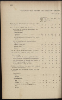 Verordnungsblatt des K.K. Justizministeriums 18880712 Seite: 4