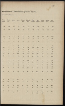 Verordnungsblatt des K.K. Justizministeriums 18880712 Seite: 5