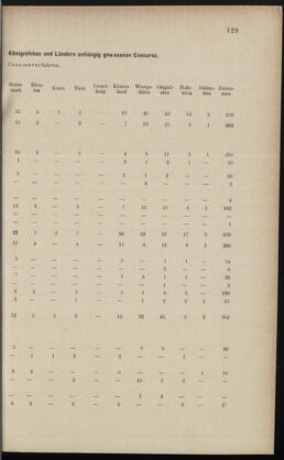 Verordnungsblatt des K.K. Justizministeriums 18880712 Seite: 7