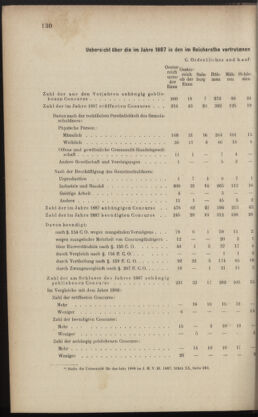 Verordnungsblatt des K.K. Justizministeriums 18880712 Seite: 8