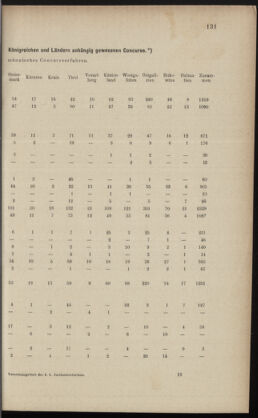 Verordnungsblatt des K.K. Justizministeriums 18880712 Seite: 9