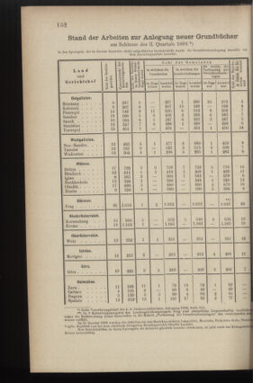 Verordnungsblatt des K.K. Justizministeriums 18880825 Seite: 4