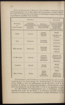 Verordnungsblatt des K.K. Justizministeriums 18881026 Seite: 2