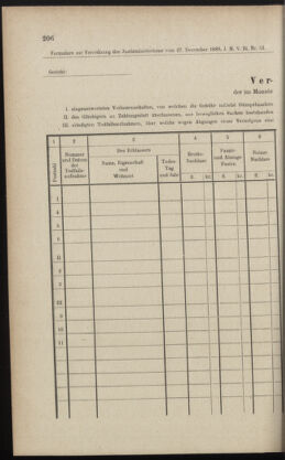 Verordnungsblatt des K.K. Justizministeriums 18881228 Seite: 6