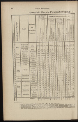 Verordnungsblatt des K.K. Justizministeriums 18890309 Seite: 6