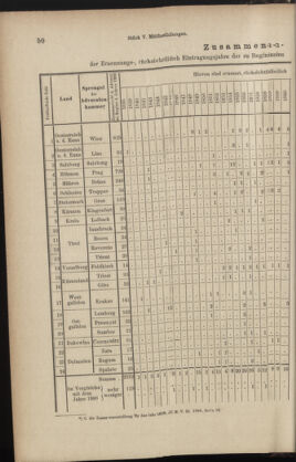 Verordnungsblatt des K.K. Justizministeriums 18890309 Seite: 8