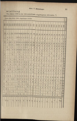 Verordnungsblatt des K.K. Justizministeriums 18890309 Seite: 9