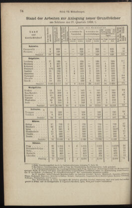 Verordnungsblatt des K.K. Justizministeriums 18890410 Seite: 10