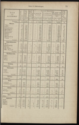 Verordnungsblatt des K.K. Justizministeriums 18890410 Seite: 11