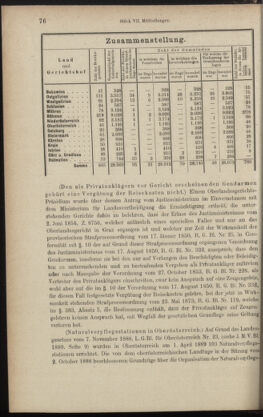 Verordnungsblatt des K.K. Justizministeriums 18890410 Seite: 12