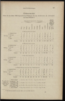 Verordnungsblatt des K.K. Justizministeriums 18890410 Seite: 3