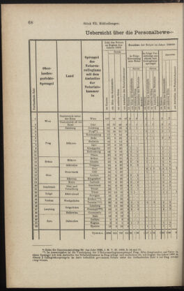 Verordnungsblatt des K.K. Justizministeriums 18890410 Seite: 4