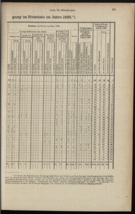 Verordnungsblatt des K.K. Justizministeriums 18890410 Seite: 5