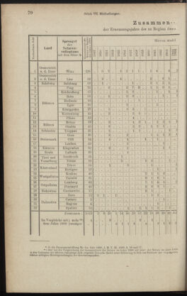 Verordnungsblatt des K.K. Justizministeriums 18890410 Seite: 6