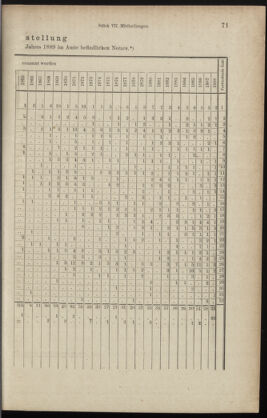 Verordnungsblatt des K.K. Justizministeriums 18890410 Seite: 7