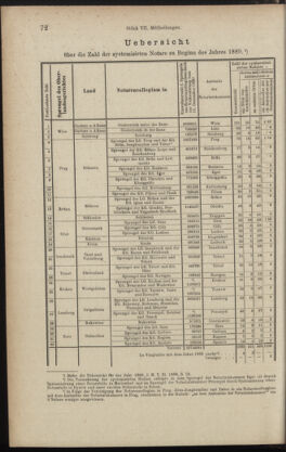 Verordnungsblatt des K.K. Justizministeriums 18890410 Seite: 8