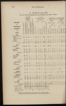 Verordnungsblatt des K.K. Justizministeriums 18890525 Seite: 4