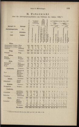 Verordnungsblatt des K.K. Justizministeriums 18890525 Seite: 5