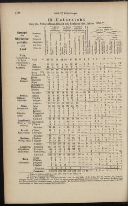 Verordnungsblatt des K.K. Justizministeriums 18890525 Seite: 6