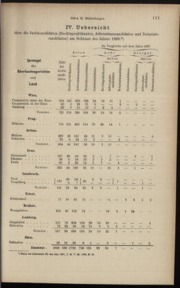 Verordnungsblatt des K.K. Justizministeriums 18890525 Seite: 7