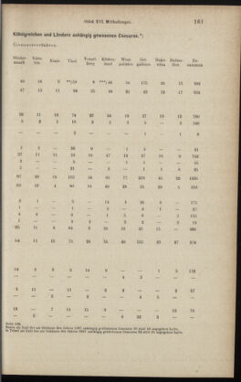 Verordnungsblatt des K.K. Justizministeriums 18890810 Seite: 5