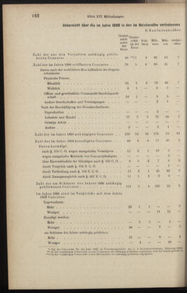 Verordnungsblatt des K.K. Justizministeriums 18890810 Seite: 6